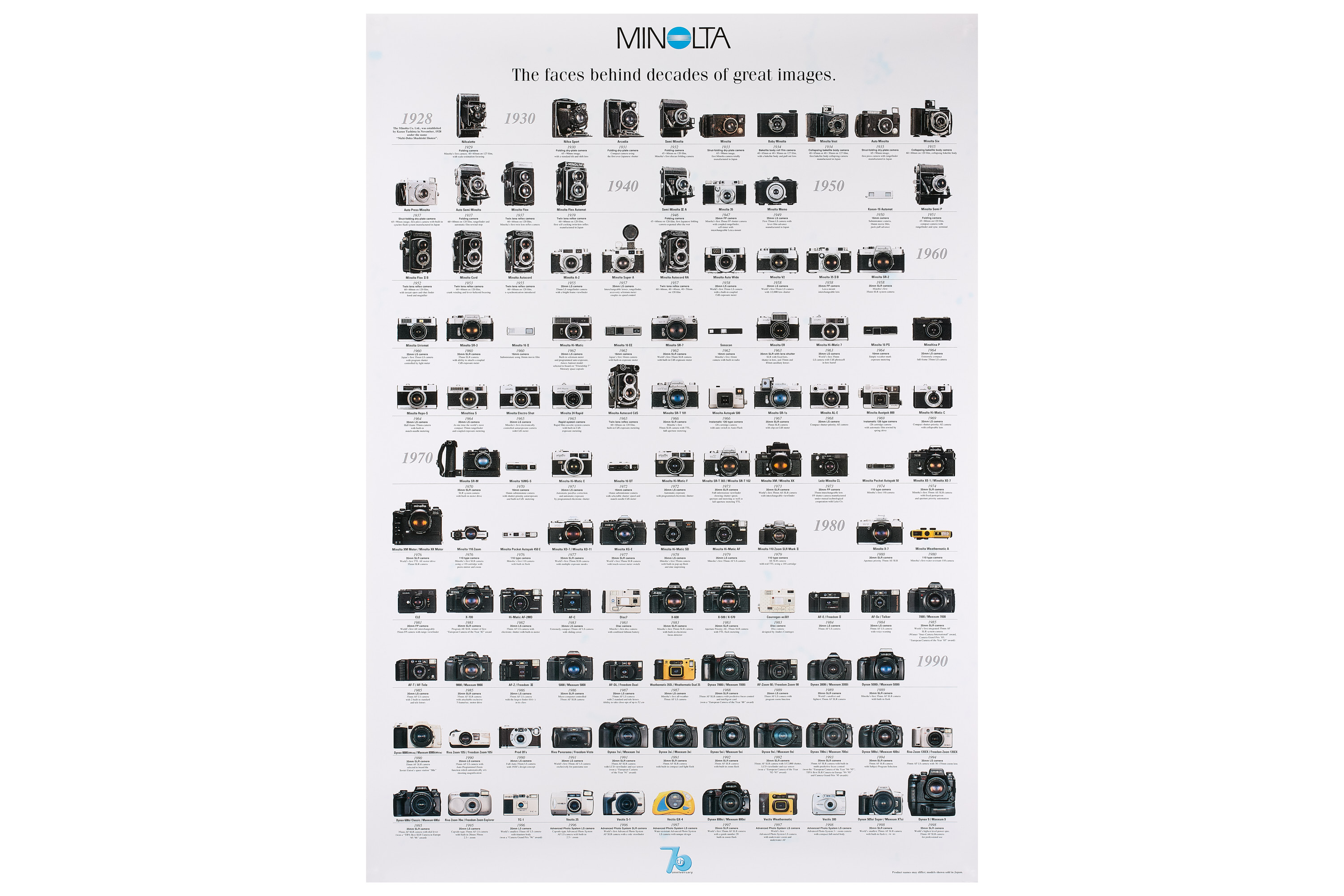 Camera Family Tree Posters