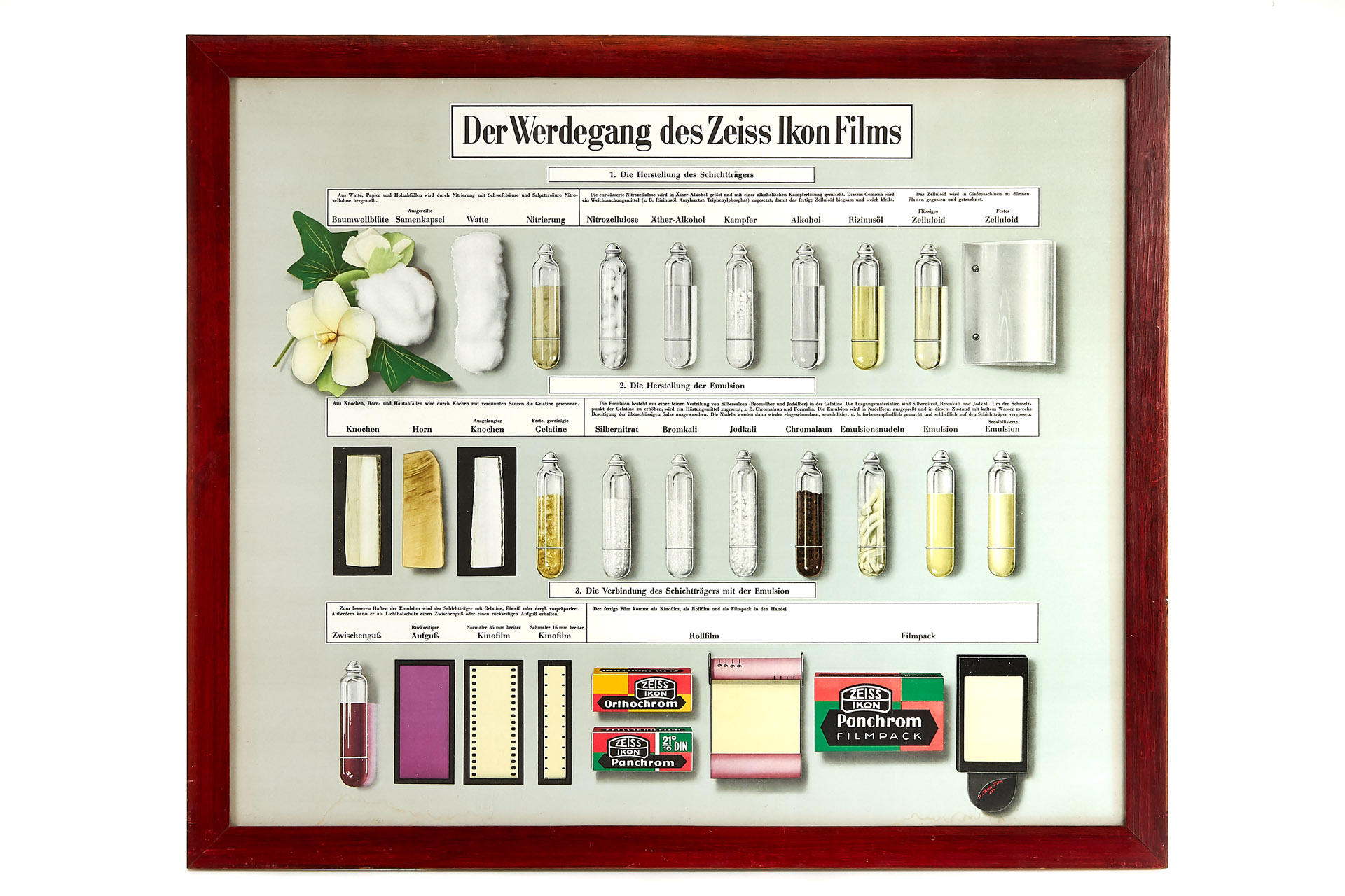 Zeiss Ikon Film Production Poster
