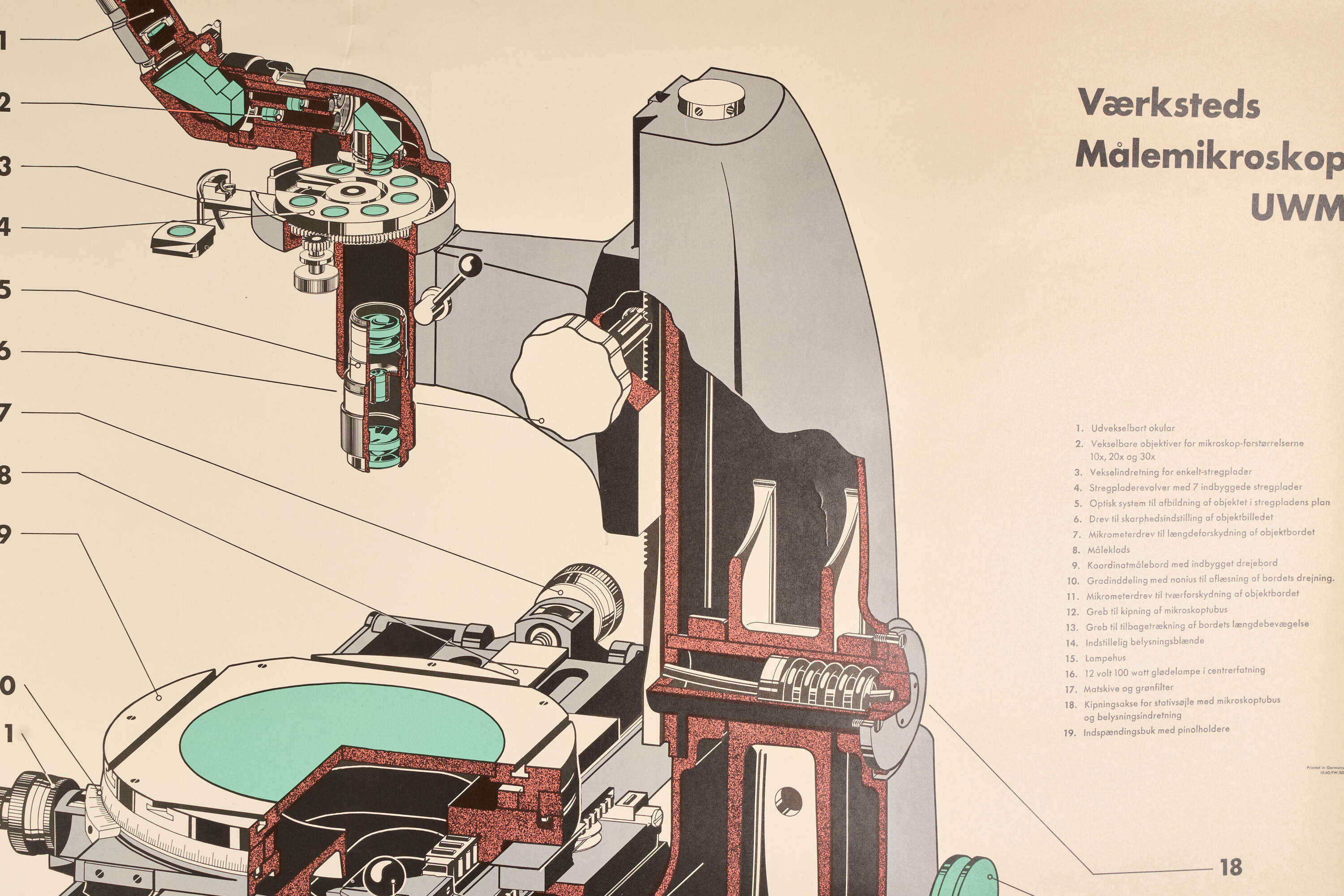 Leitz Advertising Posters *