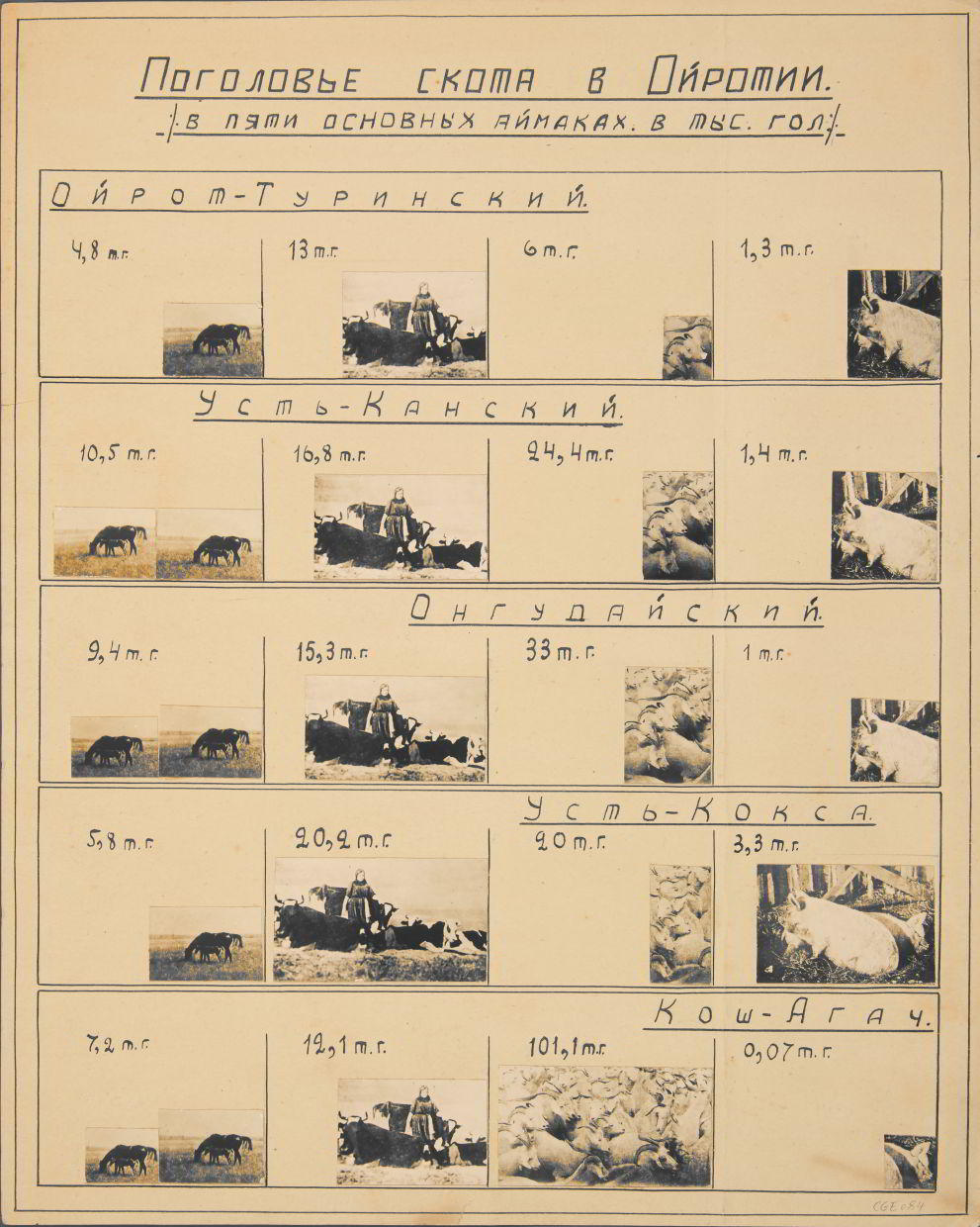 MIKHAIL GRACHEV (1916–?) Anzahl der Nutztiere pro Region / Number of livestock per region, USSR 1930s
