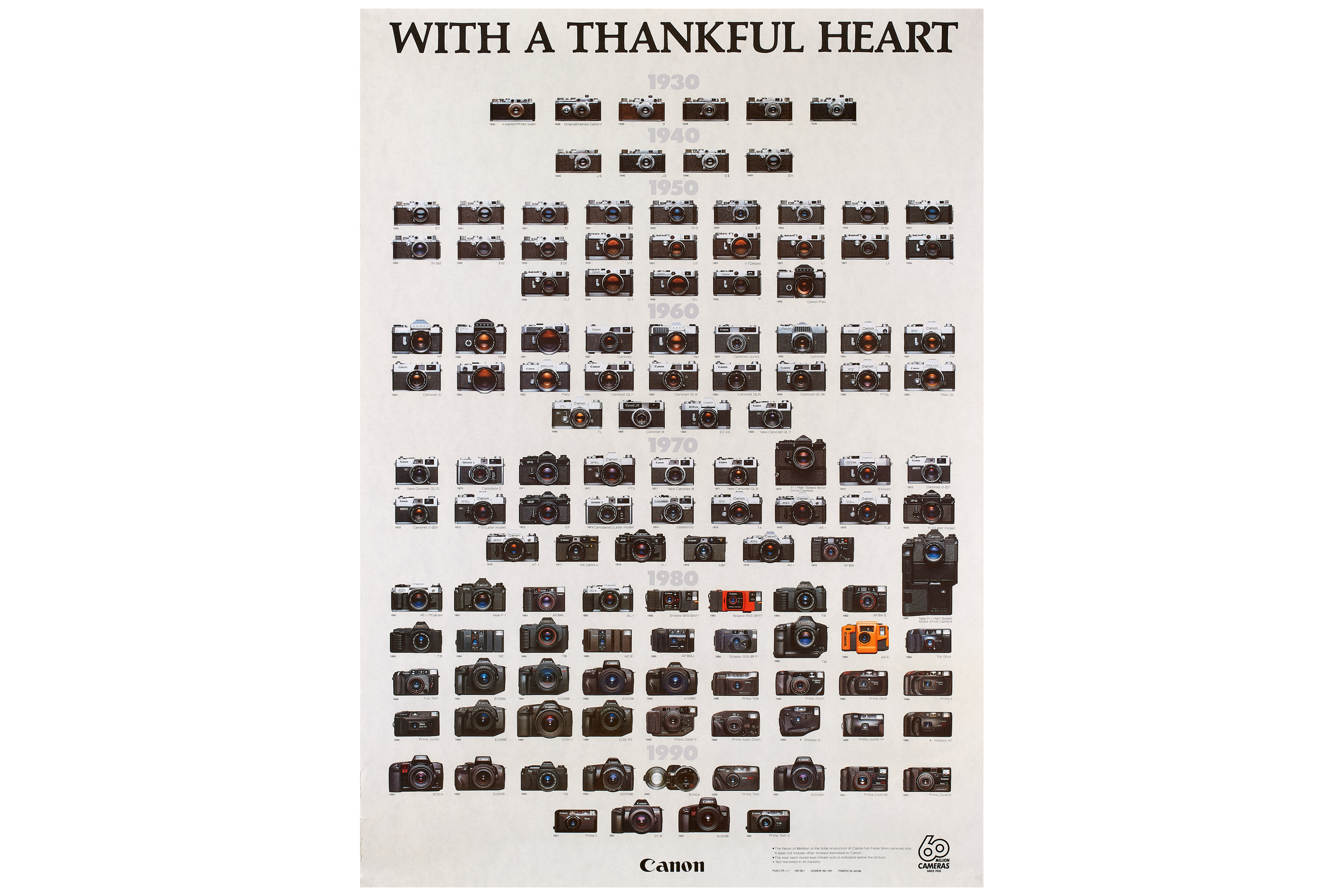 Camera Family Tree Posters