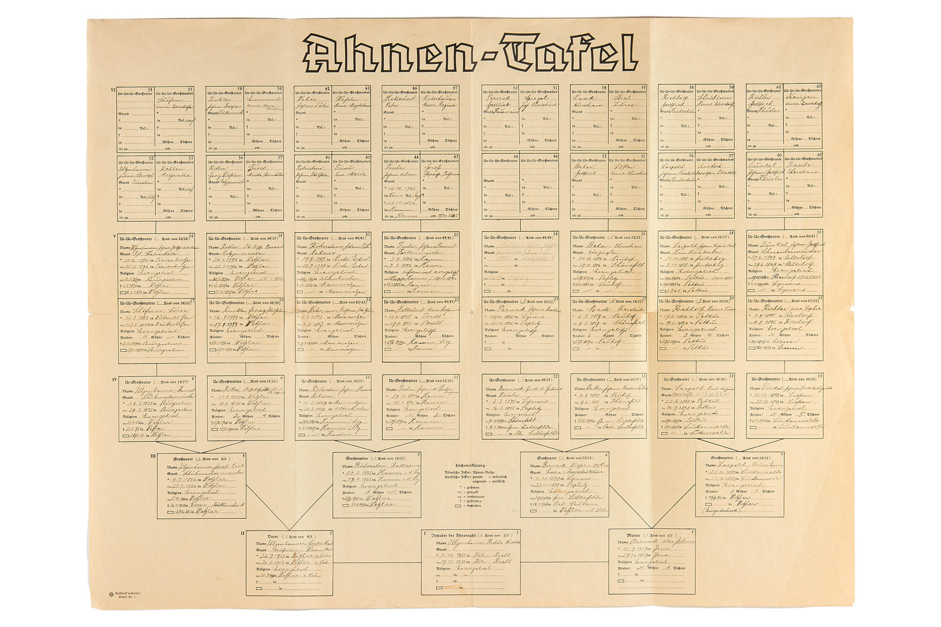 Oscar Barnack Family Tree Oscar Barnack Family Tree