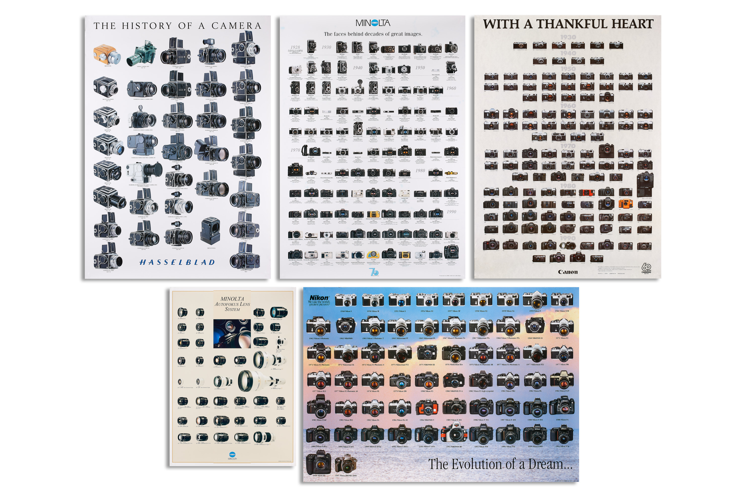 Camera Family Tree Posters