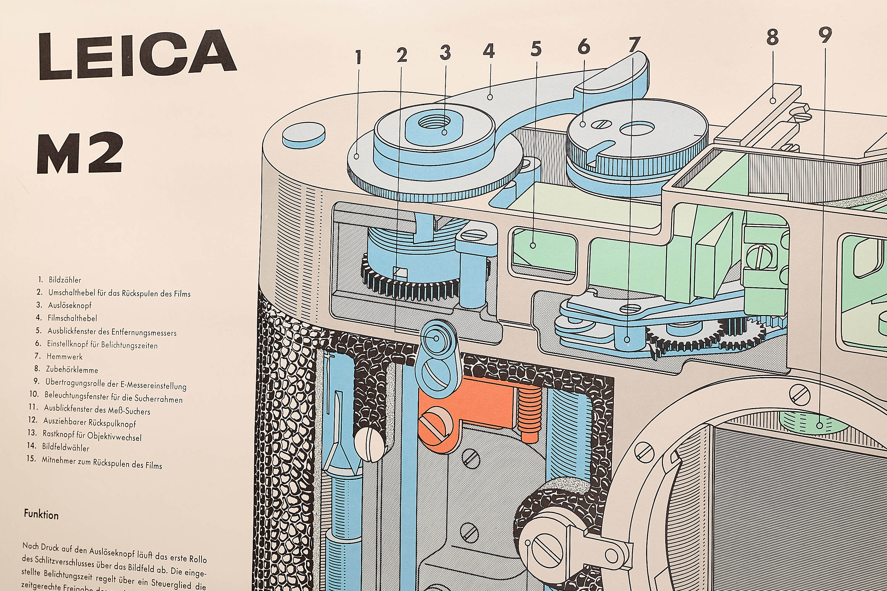 Leica M2 Cut-Away poster *