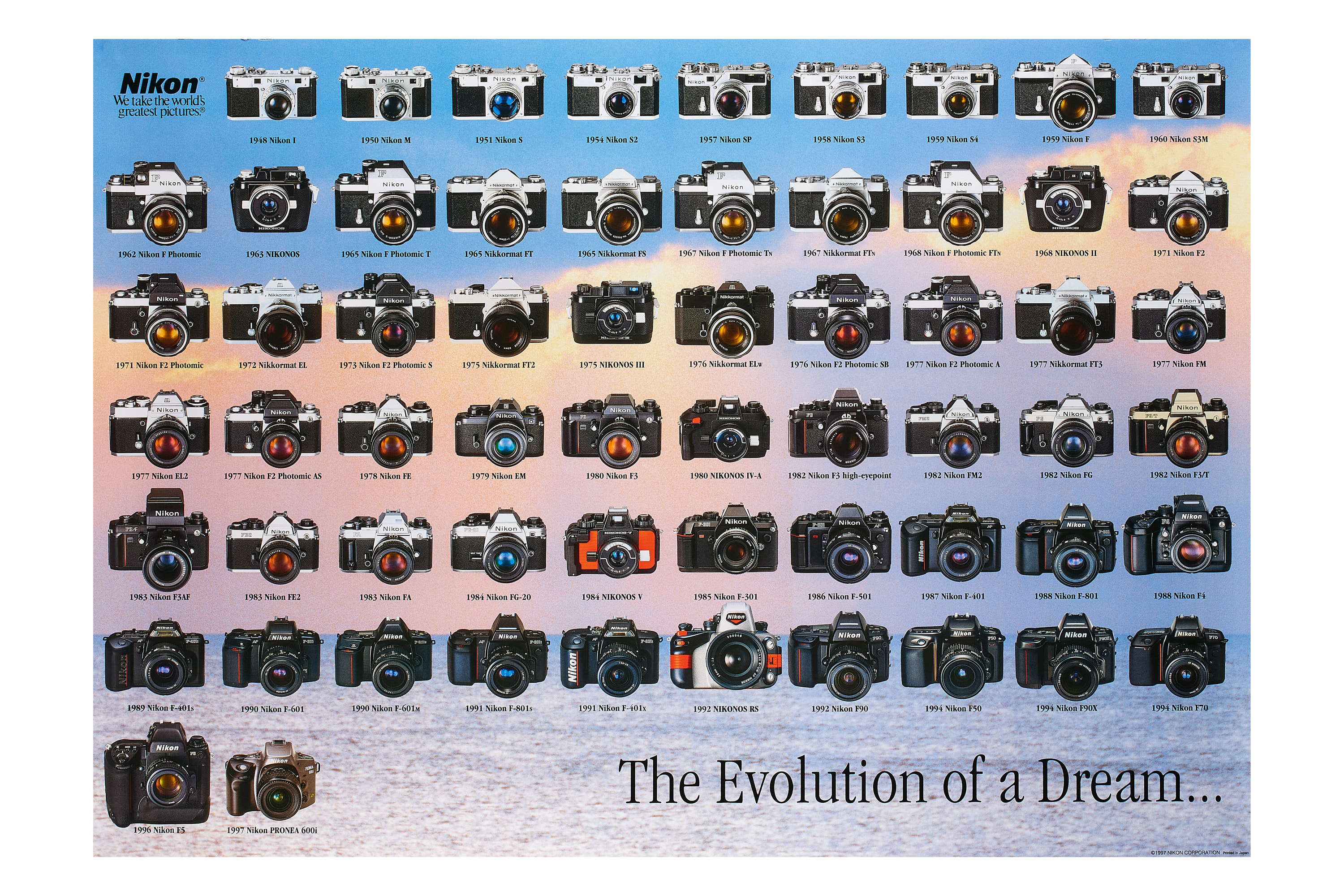 Camera Family Tree Posters